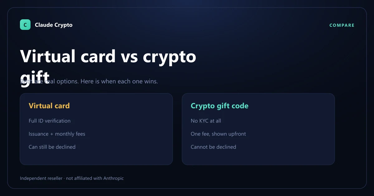 Virtual card versus crypto gift code for buying Claude Pro — virtual cards need full KYC and monthly fees and can still be declined, crypto gift codes need no KYC and cannot be declined.